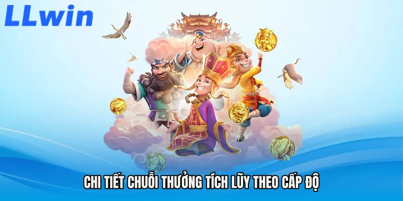 Chi tiết chuỗi thưởng tích lũy theo cấp độ